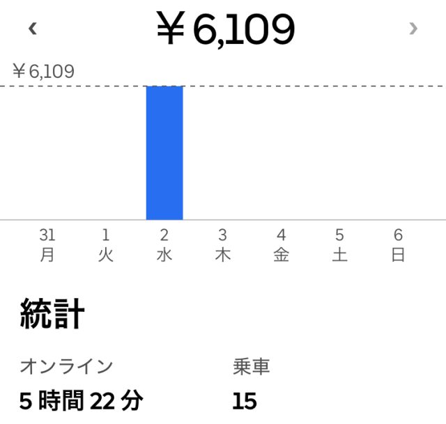 「『廃棄まで残り2分で受け取り』が2件続く」4月2日稼働実績