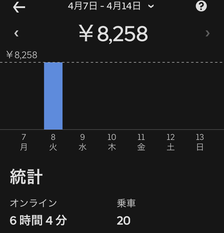 「チェーンが3回外れる」4月8日稼働実績