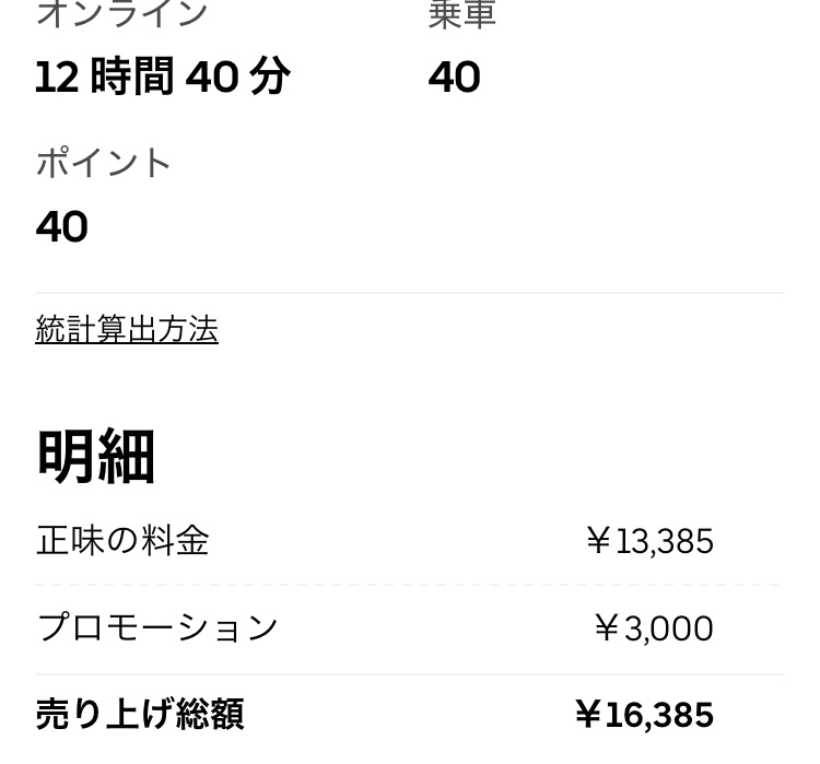 週2クエストは副業組に有利？不利？